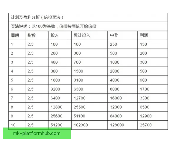 世界杯跟单预测：精准分析助你轻松盈利，足球迷必备投注指南