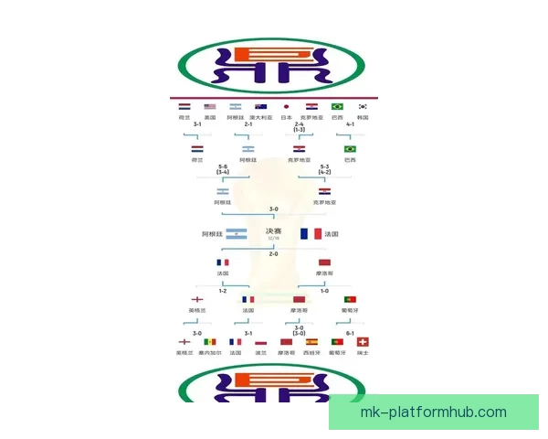 2026世界杯冠军赔率最新走势解析与各强队夺冠前景全面深度观察 2026世界杯冠军赔率最新走势解析与各强队夺冠前景全面深度观察