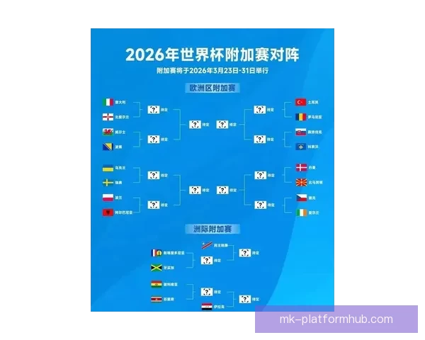 2026世界杯冠军赔率最新走势解析与各强队夺冠前景全面深度观察