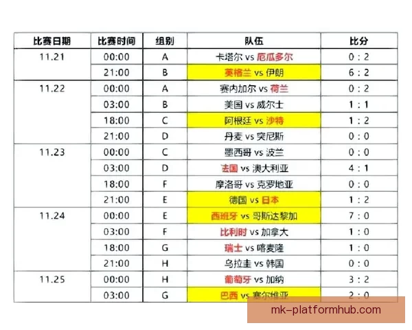 2026世界杯赛事全程直播精彩回顾与最新赛况分析